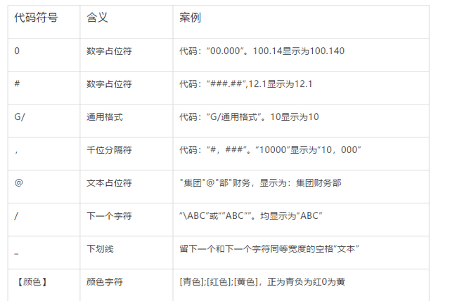 excel分组显示，Excel的多级分组显示（Excel常用符号大盘点）