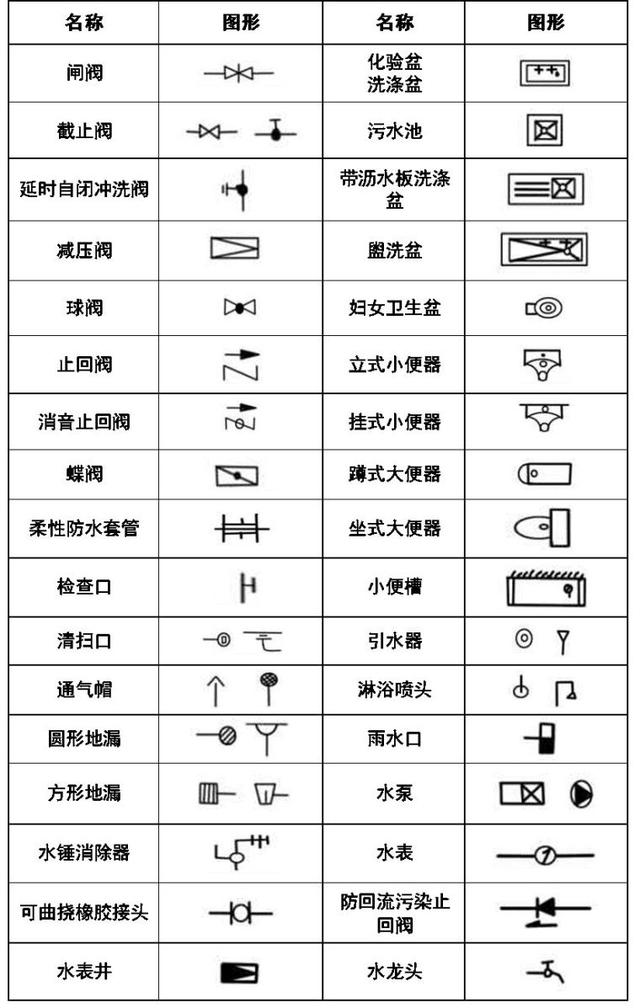 空调上的图案都代表啥，空调符号代表什么意思（暖通空调、给排水、消防CAD图例符号大全与画法）