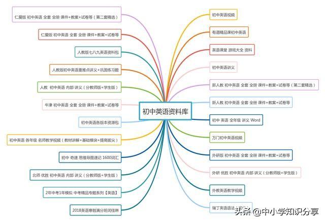 exact词根记忆，词根词缀记忆和认识英语单词