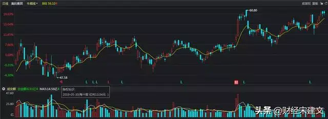 转增股票是什么意思，转增股票是利好还是利空（股票中10送3）