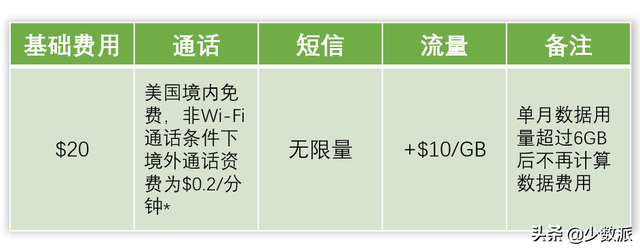 手机谷歌地球打不开一直转圈，谷歌地球打不开（元让你告别三大运营商）
