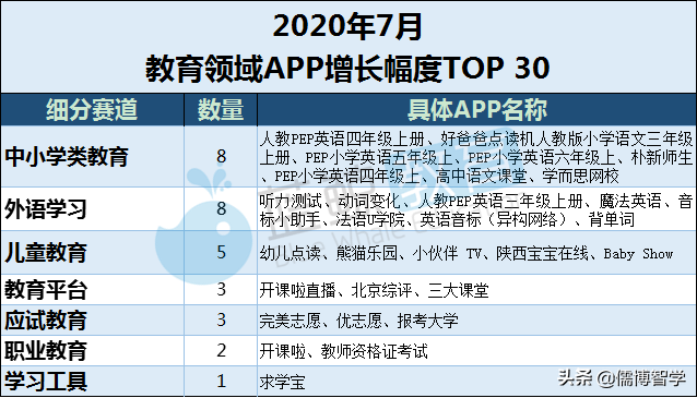 小乔初驾APP下载安卓版，小乔初驾下载科目一计时官方最新版软件v1.5.0（8月暑期教育APP总排行榜）