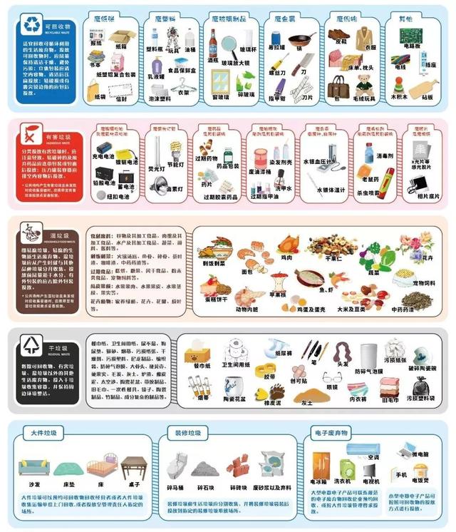 用过的姨妈巾是什么垃圾，卫生巾是什么垃圾（用过的套套、姨妈巾、有“小蝌蚪”的纸巾）