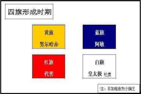 清朝三个字的姓氏，原来自己也是八旗子弟