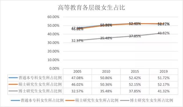 男性学者爱自引，直面学术界性别歧视
