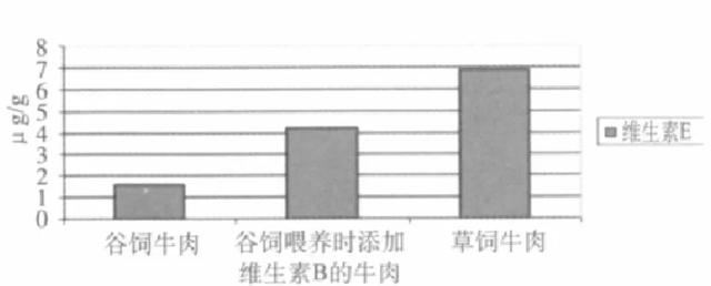 女人喝什么奶粉好，测完7款大牌奶粉