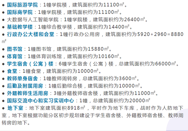 海南大学城西校区，海南大学地址在哪里几个校区（海南大学要建观澜湖校区啦）
