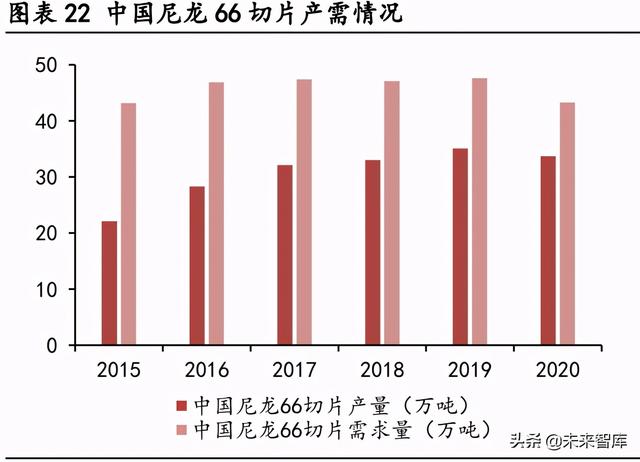 尼龙耐高温多少度（尼龙在中国有望迎来二次腾飞）