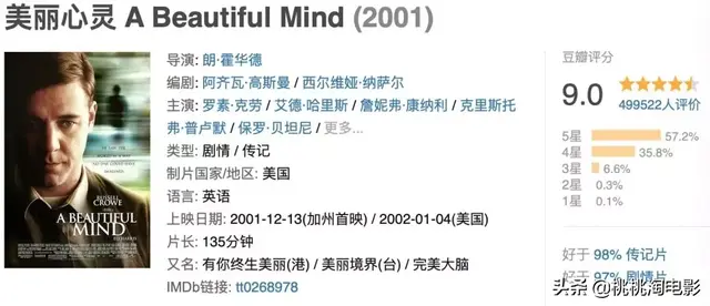 2012奥斯卡提名，奥斯卡100个提名（《寄生虫》就是奥斯卡历史上的最佳影片）