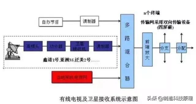 网络拓扑结构图解释，弱电智能化各系统介绍及拓扑图一览