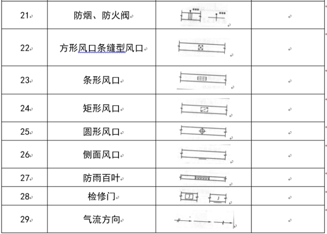 暖通阀门图例大全，暖通空调图例符号大全