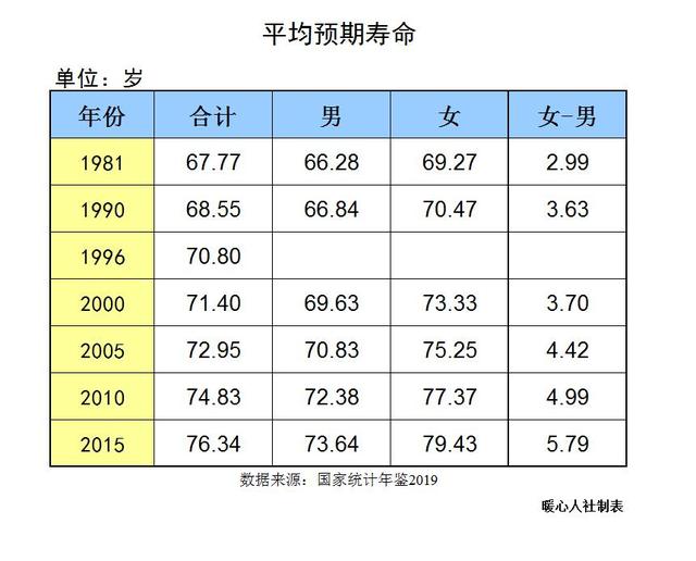 什么是年化率怎么算，年化化率怎么算（在没有退休金的情况下）