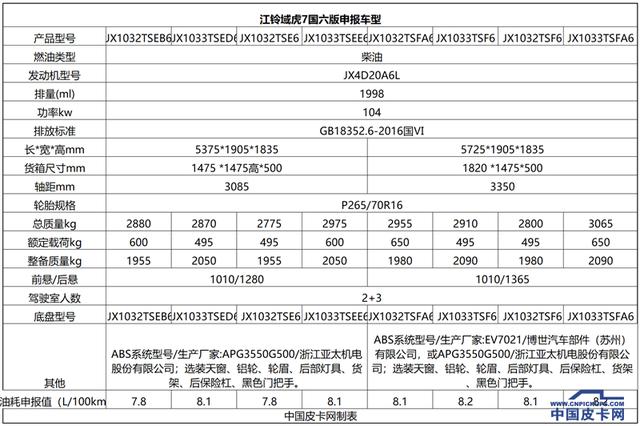 江铃皮卡域虎7柴油版4驱，江铃皮卡4驱柴油车报价可以拉多重（江铃域虎5、域虎7、域虎9拍马杀到）