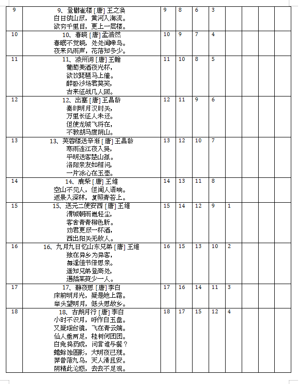 什么是曲线记忆法，记忆方法曲线（用艾宾浩斯遗忘曲线）