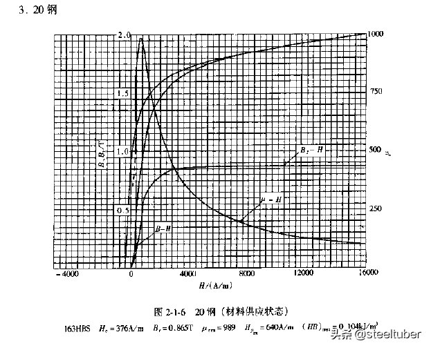 碳结钢是什么 什么是碳结钢，碳结钢是什么（电机壳钢管使用的是无缝钢管还是焊接钢管）