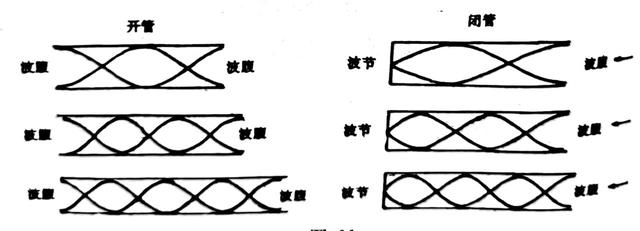 中国乐器和外国乐器的区别，中外乐器差异（乐器的音响原理——以弦乐器和管乐器为例）