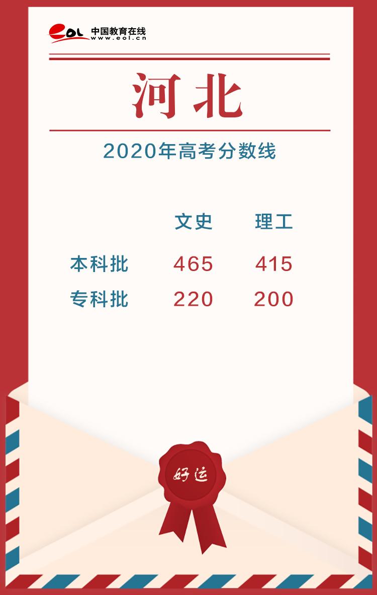 2020年高考分数线，2020各省高考分数线（22省市2020高考分数线已公布）