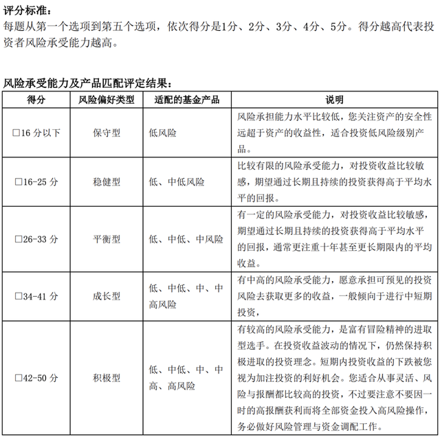 基金補倉后賣出手續(xù)費怎么算利息，基金補倉后賣出手續(xù)費怎么算利息的？