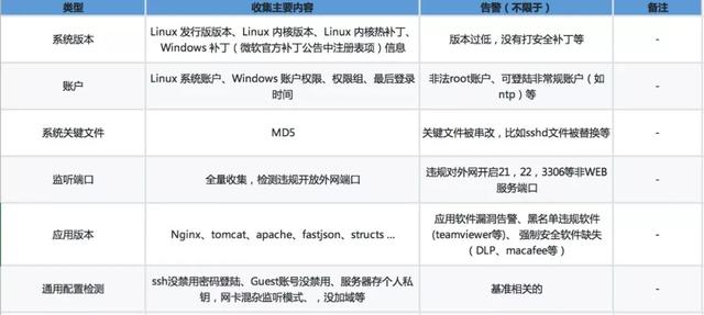 tlv协议格式应用，企业如何搭建一个能满足自己需求的分布式检测系统