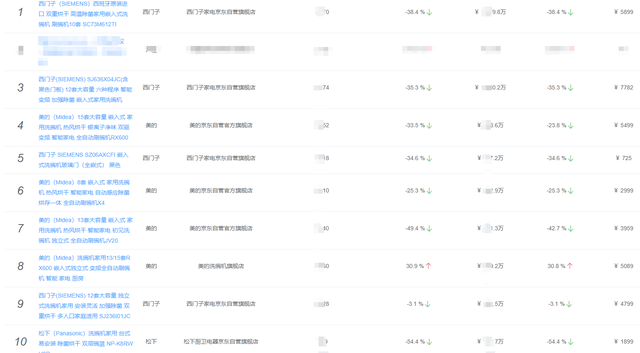 油烟机排名前十，油烟机十大公认品牌排行榜（<燃气灶、油烟机、洗碗机集合篇>）