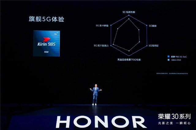 麒麟985和麒麟990区别，麒麟985和麒麟990的区别是什么（麒麟985定位麒麟820与990之间）