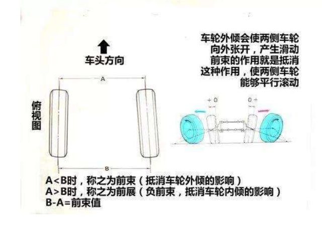 动平衡是什么意思，车子轮胎做动平衡是什么意思（四轮定位和动平衡傻傻分不清）