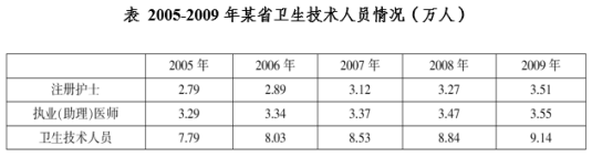 增长率的基本公式，增长率怎么计算公式（增长率的公式与求解方法）