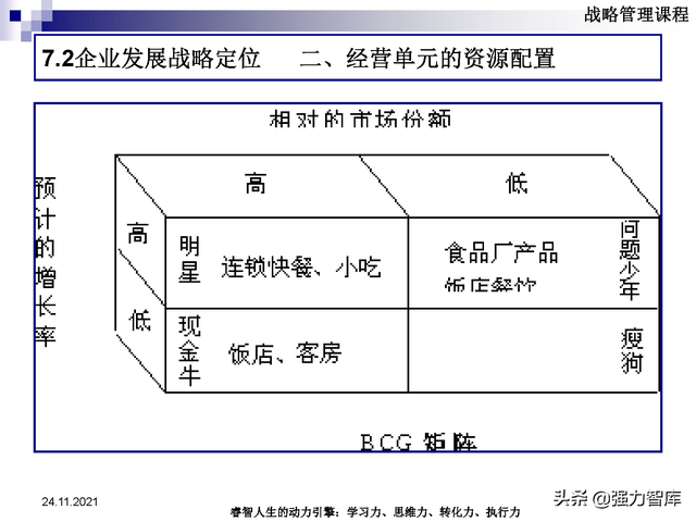 SWOT企业市场竞争策略分析课件(共95页)