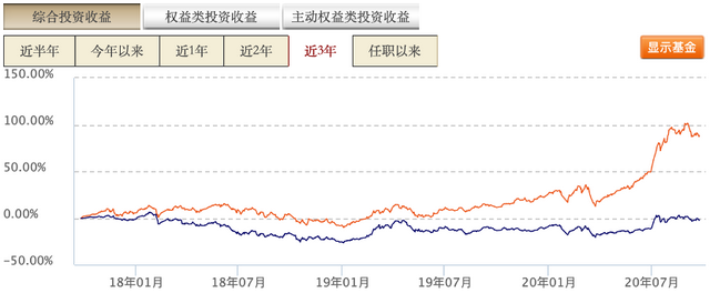 螞蟻基金購買流程，螞蟻基金購買流程圖？