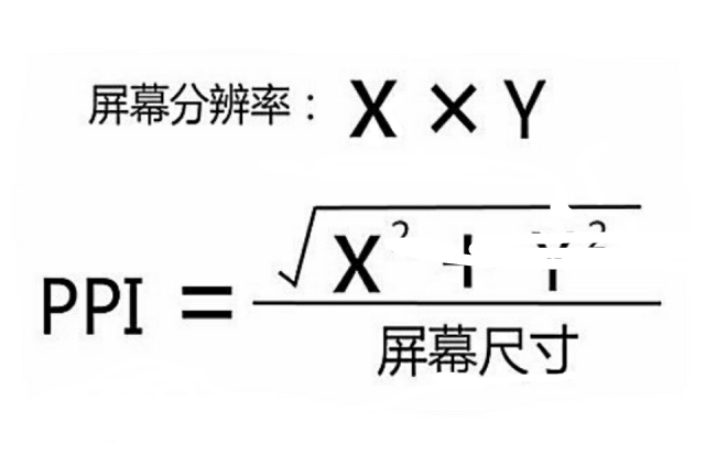 视网膜屏幕是什么意思，视网膜屏幕的两个要素是什么（根据电脑配置选择最适合你的显示器）
