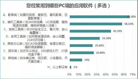 搜狗拼音广告弹窗，设置不让搜狗输入法的弹窗广告自动弹出关闭方法（10余款APP因弹窗被点名）