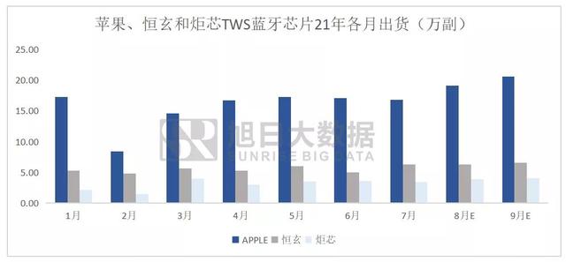 蓝牙耳机芯片排行榜，蓝牙耳机音质排行榜前十名（2021年1-7月TWS蓝牙芯片前十厂商整体出货量持续低迷）