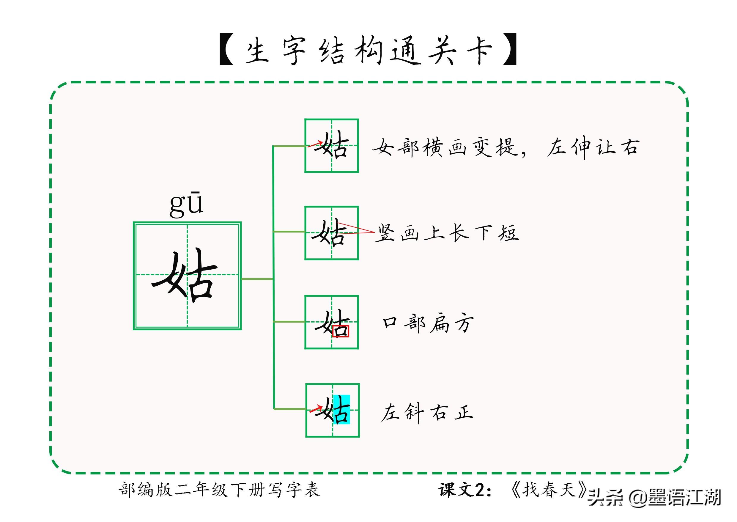 组词:①姑姑 姑父 ②姑且 姑息 ③姑嫂 大姑子字义:①父亲的姊妹(叠)