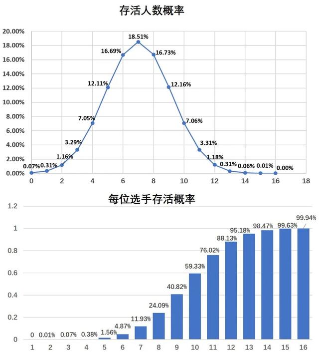 木头人游戏规则和玩法，《鱿鱼游戏》竟然暗藏摩斯电码