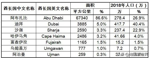 迪拜在地图上的位置，迪拜的地理位置在世界地图哪里（世界上唯一的酋长国联邦——阿联酋）