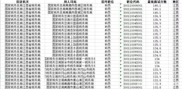 行测和申论各多少分，行测和申论各多少分能进面试（公务员考试160分是什么水平）
