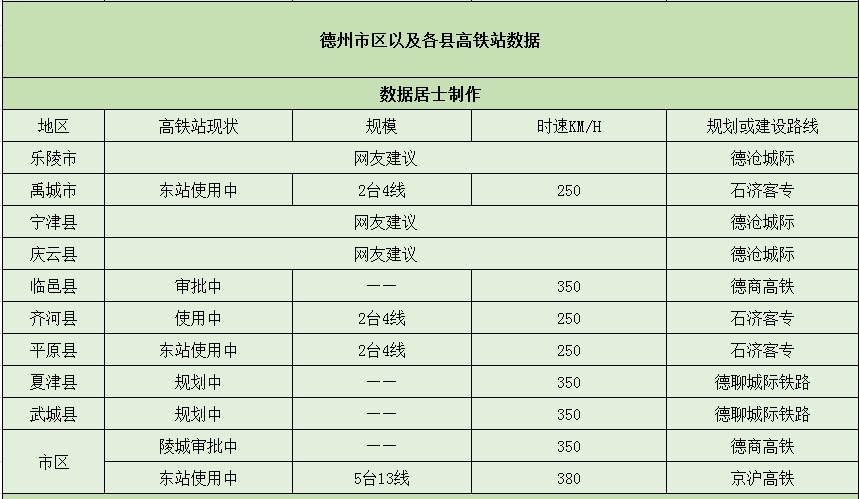 德州高铁站(德州东站出站口有几个)