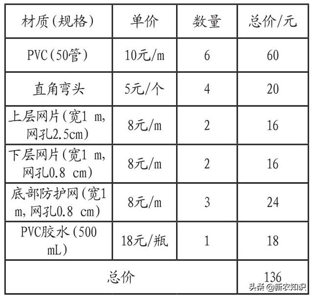 鱼菜共生循环养殖技术方案，养鱼不换水、种菜不用肥“鱼菜共生”综合种养技术