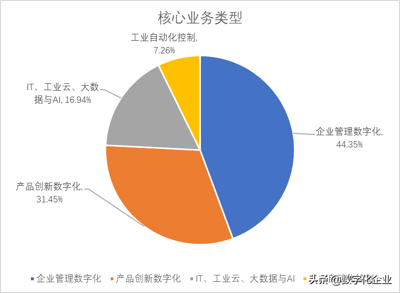 商导（震撼发布）