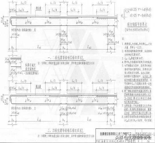 钢筋图纸入门识图讲解，钢筋图纸入门识图讲解教程（老师傅教你零基础如何看懂钢筋图纸）