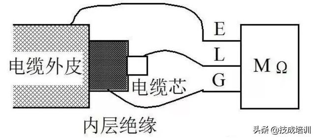 绝缘电阻表、万用表都是电工作业必备，但你真的会用吗？