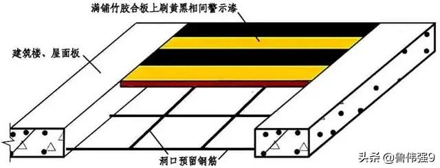 安全三宝是指哪三宝，安全三宝是什么（施工安全中的“三宝”和“四口”）