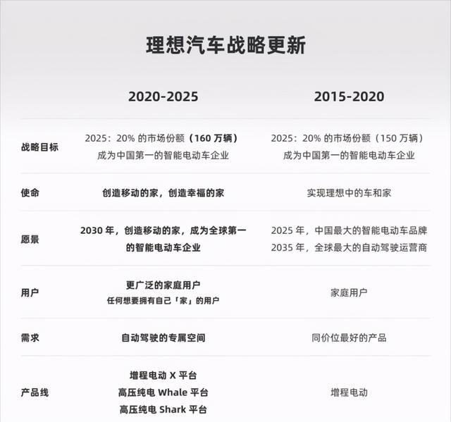 李想：三次创业三次成功，让汽车之家在美国上市，如今成亿万富翁