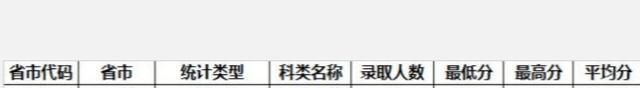 山东大学威海分校分数线，山东大学威海分校2018年各省及各专业录取分数线及最低录投档线（山东大学2020年不同的本科招生类型在山东省的录取分数）