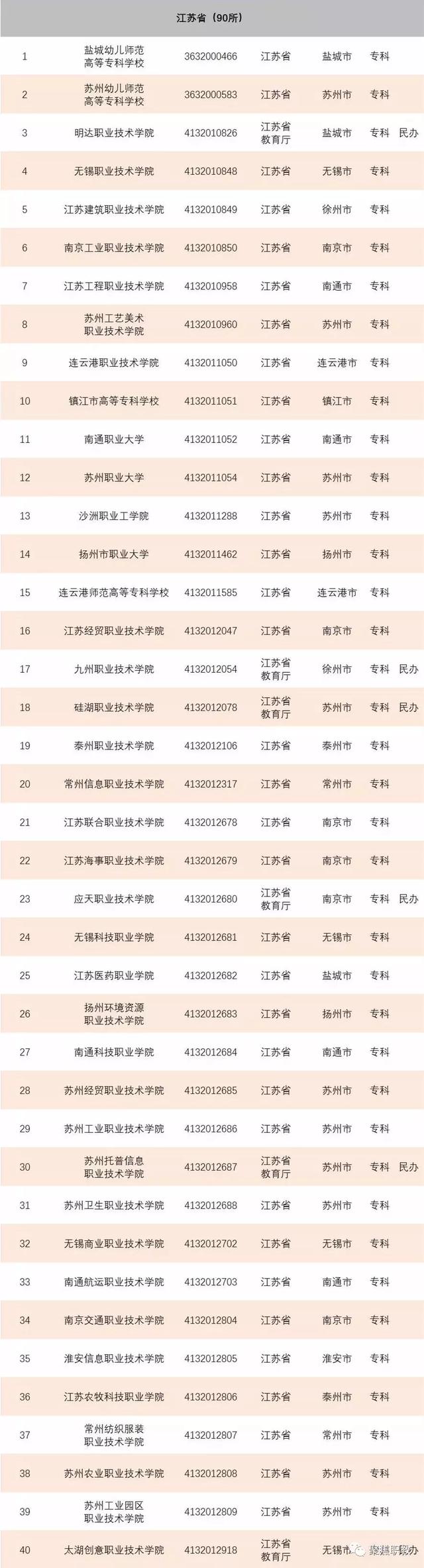 专科是什么意思，专科线是什么意思（高等专科学校比职业技术学院高级）