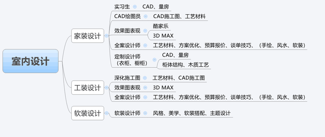 风水学入门教程培训，零基础如何自学室内设计