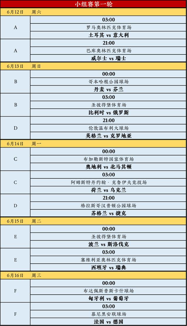 欧洲杯2020赛程，欧洲杯2020赛程比分（<完整赛程+24支球队大名单>）