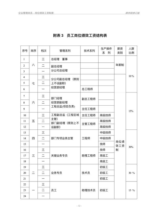 工资方案，工资档案保存期限（含薪酬制度、岗位绩效、岗位考核表）