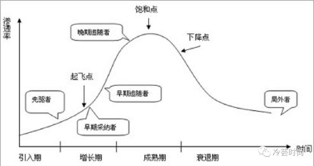 荟品仓（工作迷茫的人必读）