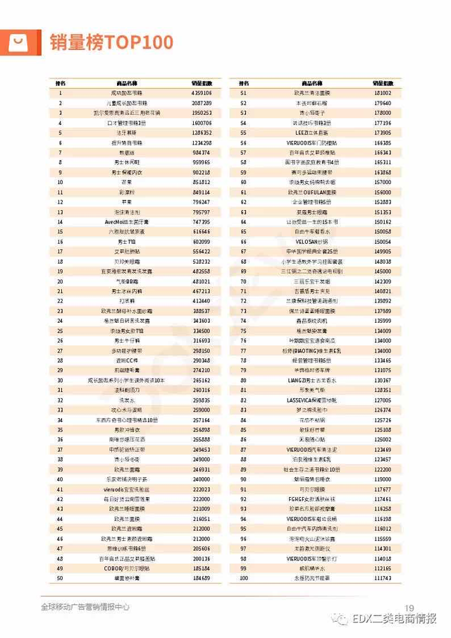 网购衬衫，网购衬衫选什么牌子（5元一本的成功学秘籍、99元8件的衬衫）